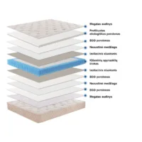 Čiužinys Royal Grey