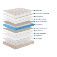 Čiužinys Orange Aura